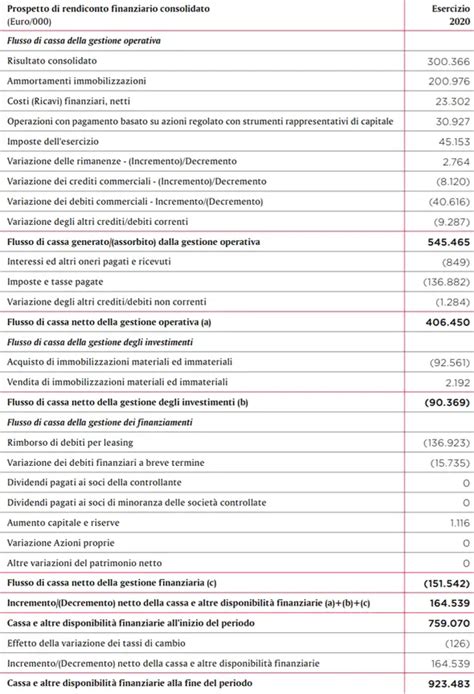 relazione bilancio economico finanziario moncler 2017
